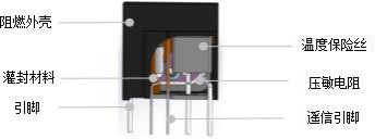 Verwijderingsinstallaties met een vermogen van meer dan 10 kW