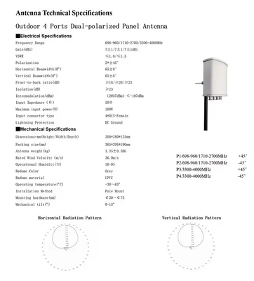 Buiten 4 poorten Dual-polarisated Panel Antenne 698-960/1710-2700/3300-4000MHz Basisstation Antenne GSM 2G 2G 4G 5G RF apparatuur
