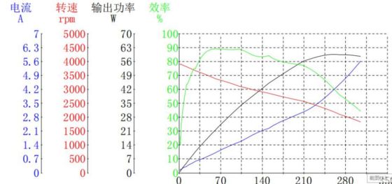 BLDC 4820 Borstelloze motoren voor medische apparatuur en bedrijfsapparatuur