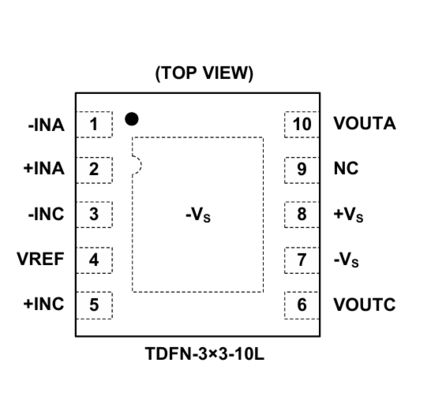 System Power Management IC 5A, 5V Elektronische Zekering (eFuse) met Thermische Uitschakeling