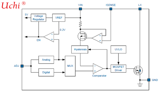 EC4304｜1A, Hysteretisch, High Brightness LED Driver met Interne Schakelaar