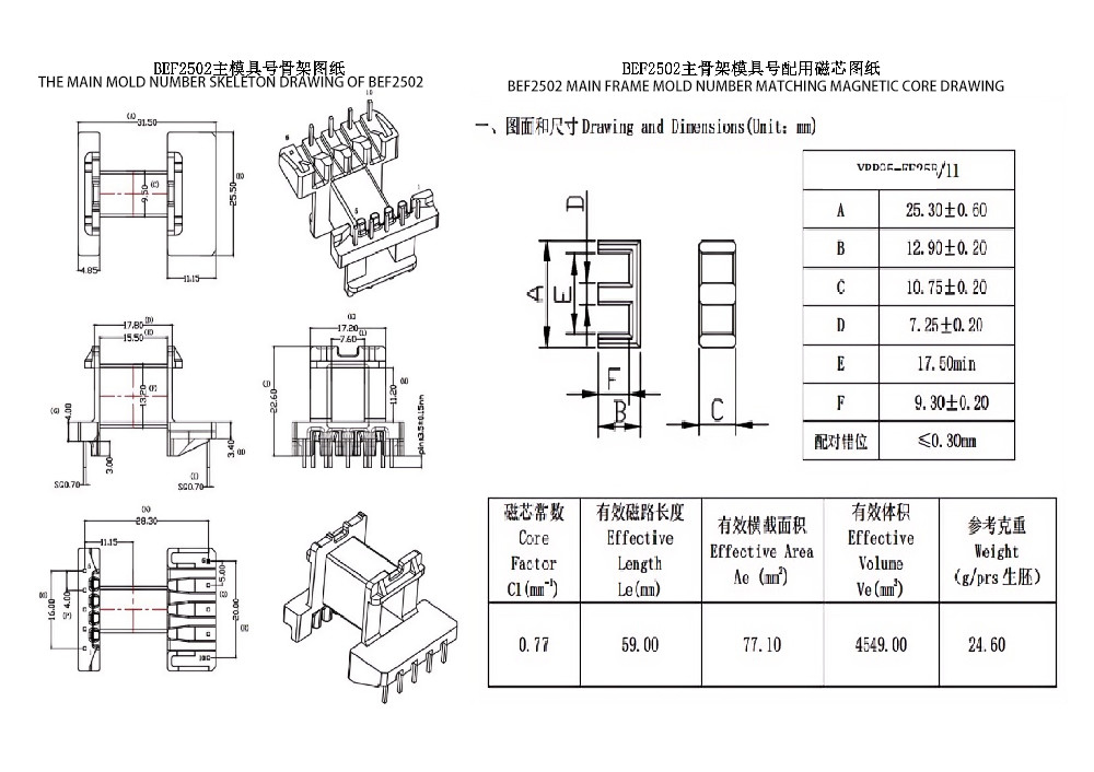 BEF2502 EF25 Horizontale 5 5 PIN-verspreidingstransformer voor de distributie van elektriciteitslijnen